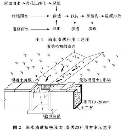 湖北雨水收集,武漢雨水收集,海綿城市產(chǎn)品圖片高清大圖